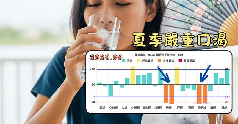 夏季鐵三角經絡型態,也會導致口渴