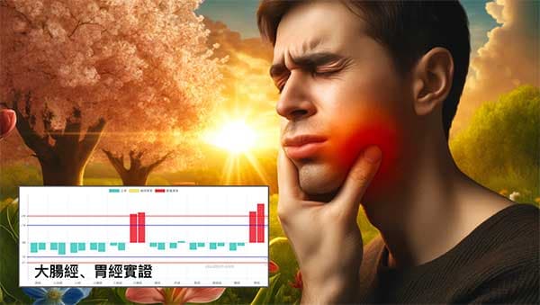 天氣變熱之後,大腸經與陽明經實證造成牙齦腫痛