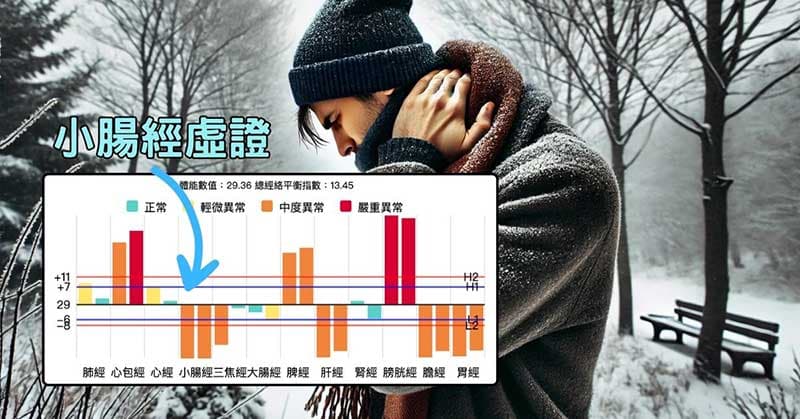 小腸經虛證,與頸椎疾病密切相關