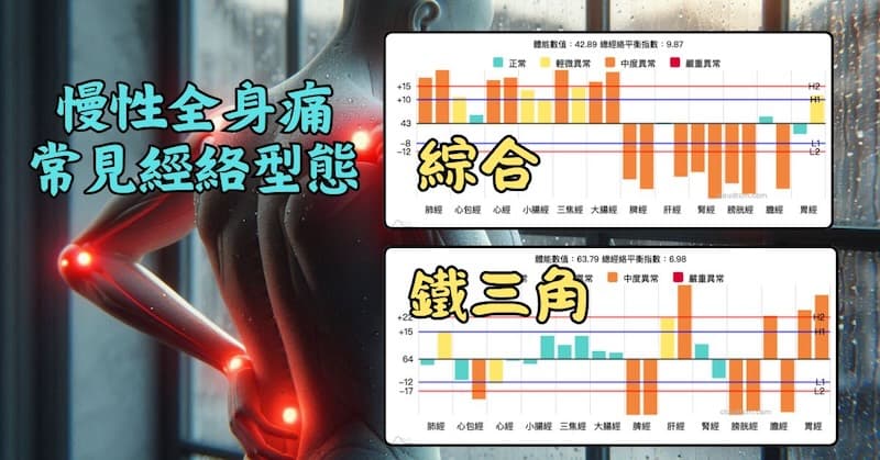 慢性全身痛最常見的經絡型態