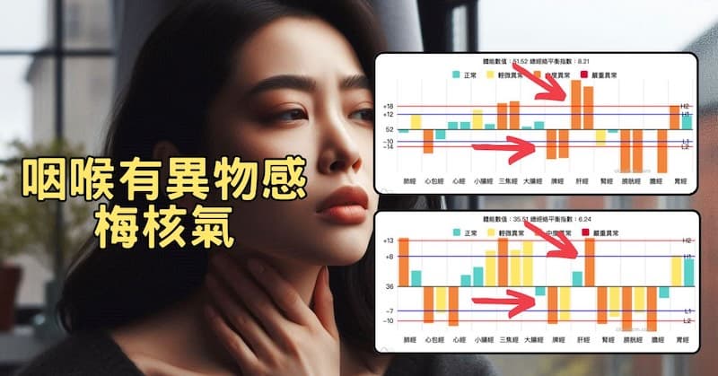 最常出現梅核氣的兩種經絡型態