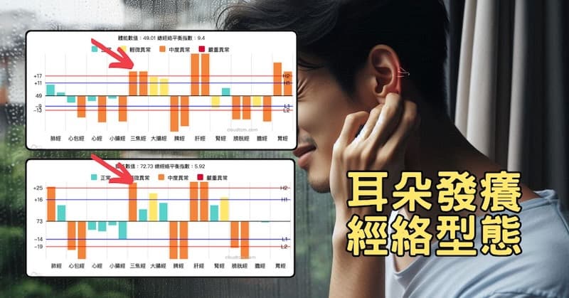耳朵發癢常見的經絡型態