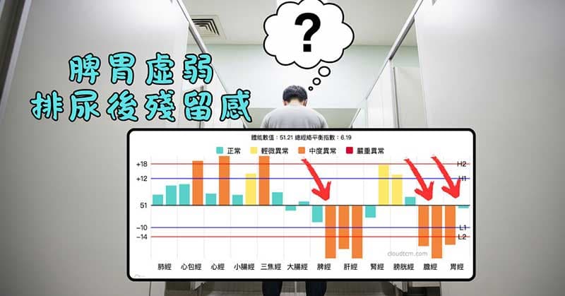 脾胃虛弱的人,容易感到排尿不盡感