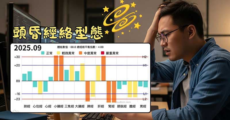 頭昏出現腎經虛證的經絡案例