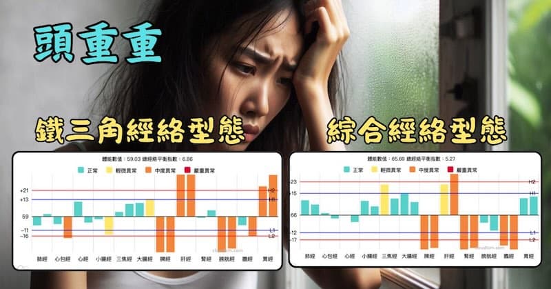 頭重重常見的經絡型態