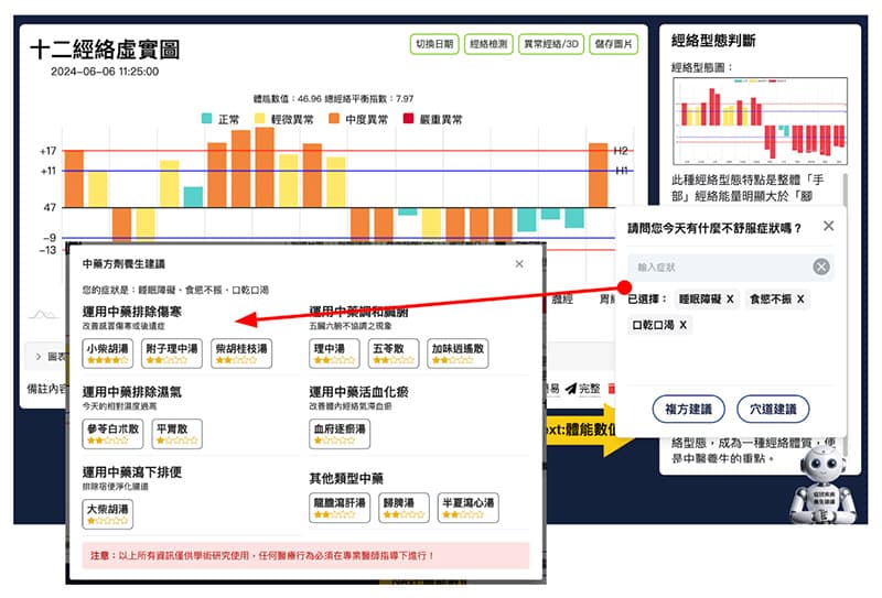 系統建議小柴胡湯改善食慾不振