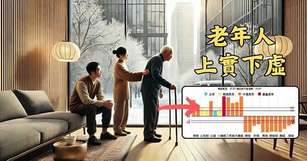 現代老人普遍經絡呈現上實下虛