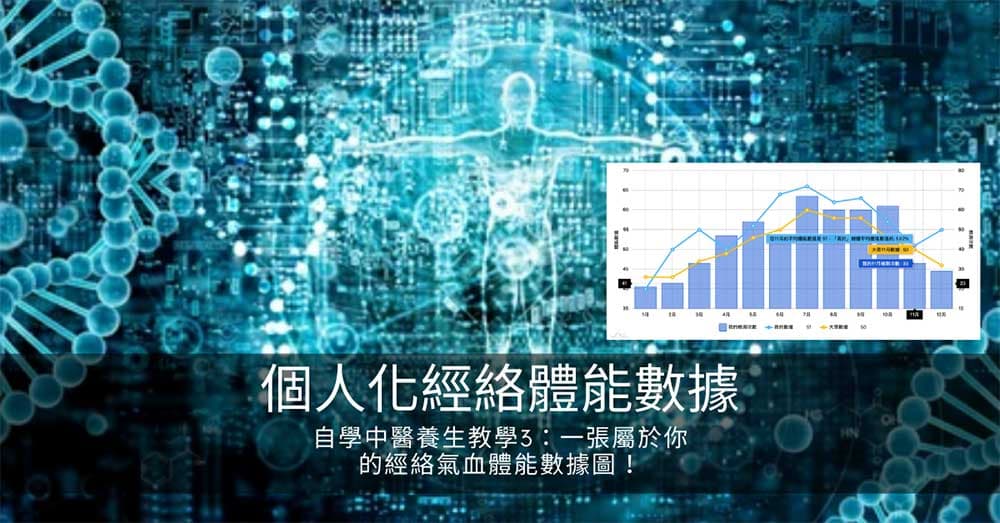 自學中醫養生教學3:一張屬於你的經絡氣血體能數據圖!