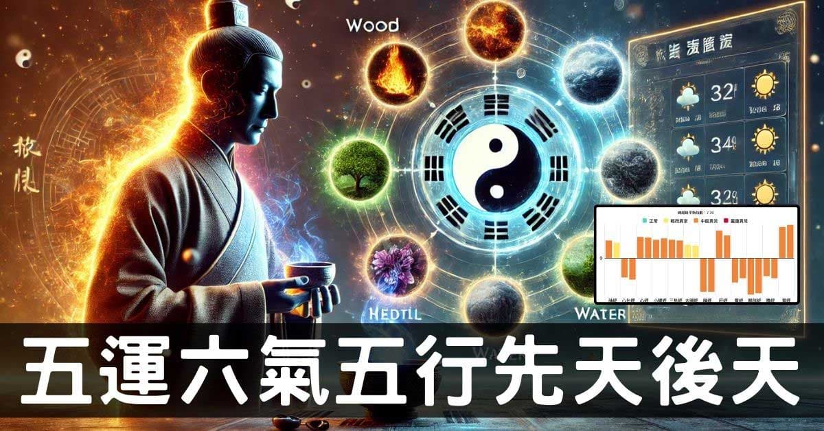 從經絡體質探討先天五運六氣、五行與後天疾病!