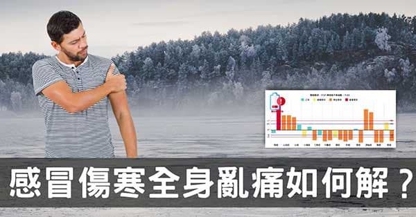 手臂爆痛全身酸痛?從經絡理解感冒傷寒後遺症!