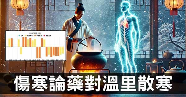 學習《傷寒論》中藥藥對,溫里散寒的7類方法!