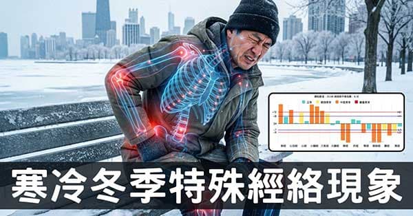 冬季為何要特別養生?9 種經絡反應給你最好的答案!