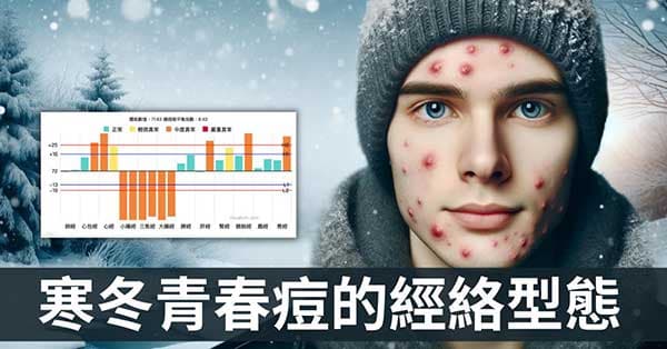 寒冬季節青春痘(粉刺痤瘡面皰)為什麼變嚴重？從經絡理解！