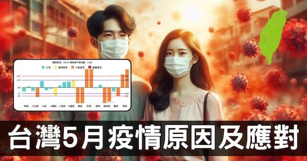 為什麼台灣總在5月爆發疫情?從經絡數據找解決方案!