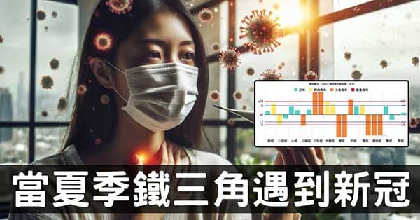 當鐵三角遇到新冠病毒,發現哪些人體經絡的秘密?