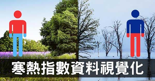 「寒熱指數」圖像視覺化,一眼看出身體的寒熱狀態!