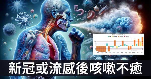 從經絡探討,新冠或流感後咳嗽難治的應對之道!