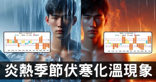 從經絡數據看溫病派「伏寒化温」原理,炎熱季節發病!