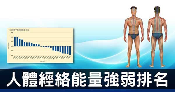 「經絡平衡指數」人體最強與最弱的經絡能量排名!