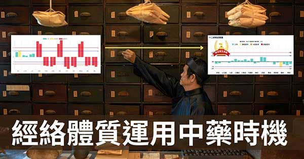 從經絡體質現象,探討中藥運用的6個時機及困境