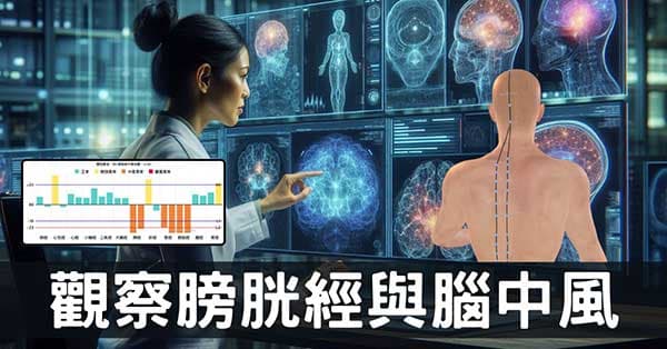 重視膀胱經預防腦中風,人類在疾病預防的致命誤判!