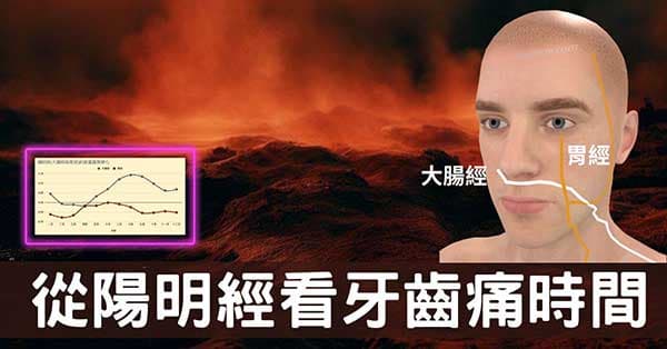 季節性的牙齒痛,可觀察陽明經(胃經、大腸經)能量!
