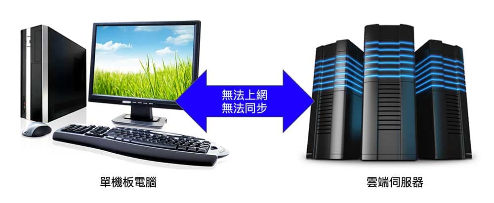 單機板若無法上網,不可能同步雲端資料庫