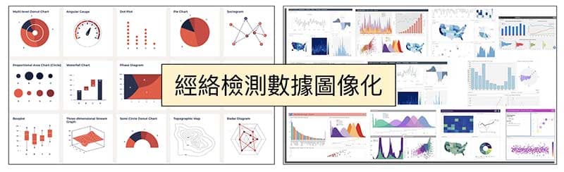 透過經絡檢測數據圖像化,一切的判讀過程將不再困難!