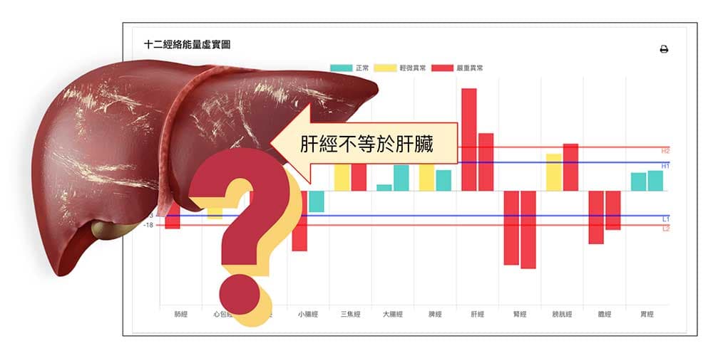 肝經異常不等於肝臟異常