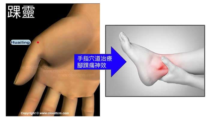 手指上的穴道，竟然可以快速改善腳踝痛