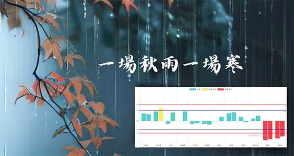 一場秋雨一場寒，經絡逐漸呈現陽虛