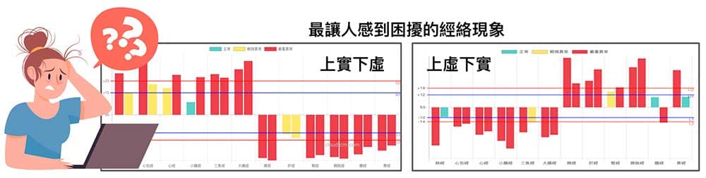 上下不平衡的經絡現象，非常讓人困擾