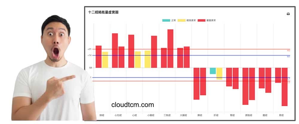 看到下實下虛信心崩潰