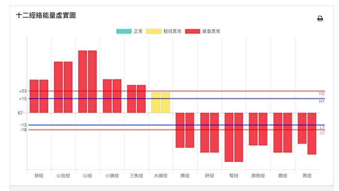 上實下虛經絡圖看起來都是異常經絡