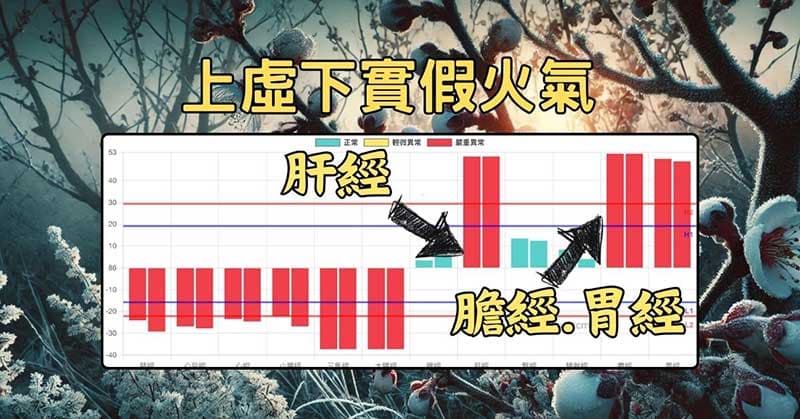 上虛下實經絡型態,最容易出現假火氣
