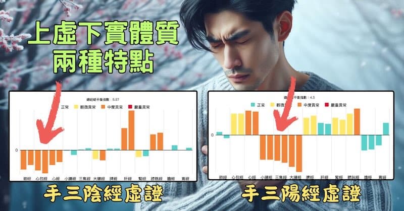 上虛下實體質出現的兩種特定經絡現象