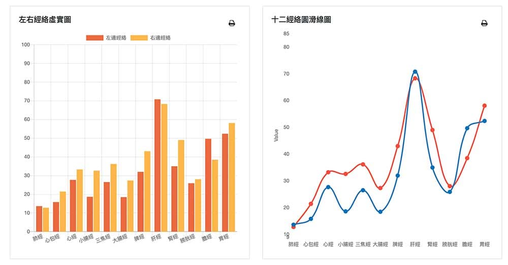 不同經絡圖展現十二經絡面貌