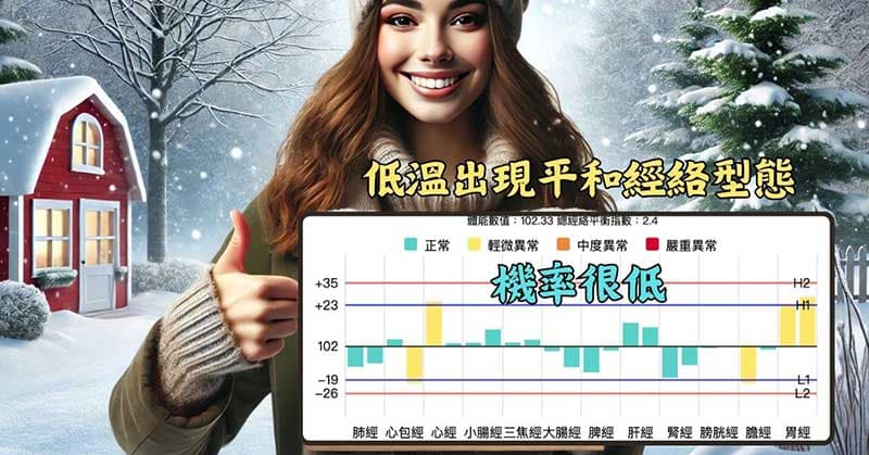 低溫的天氣下,不容易出現平和經絡型態