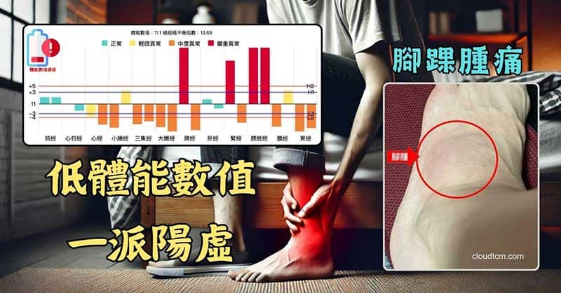 春季容易筋骨受傷的經絡型態,腳腫案例