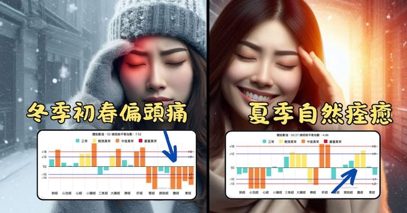 不少人的偏頭痛,在進入夏季之後自然緩解