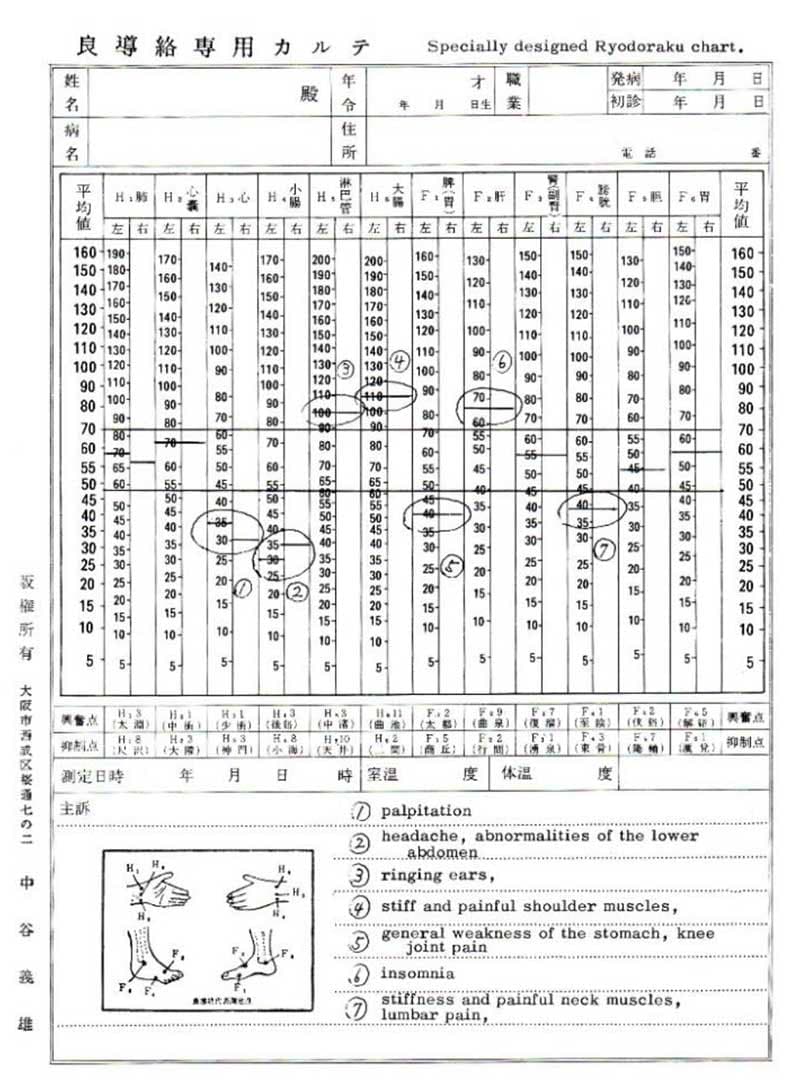 原始且傳統良導絡經絡圖