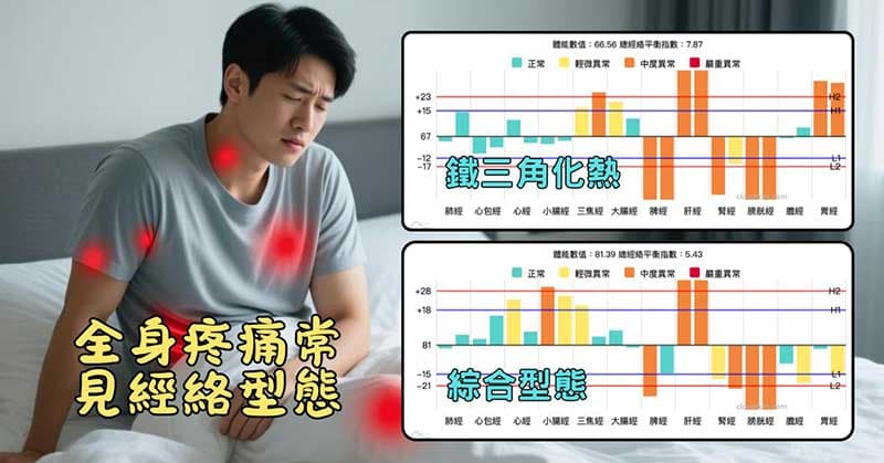 全身疼痛常見的兩種經絡型態