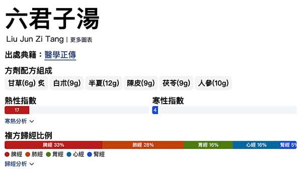 六君子湯的歸經及寒熱比例