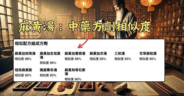 雲端中醫中藥方劑頁面,會顯示類似方劑符合比例