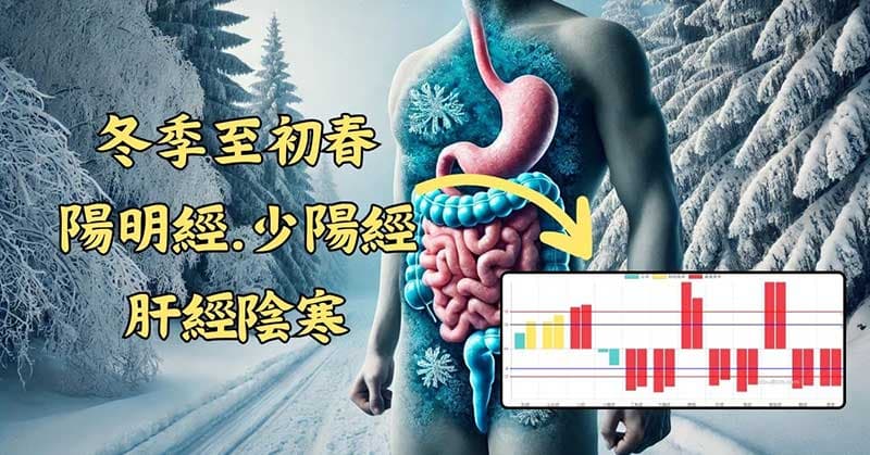 冬季至初春期間,少陽經陽明經與肝經連動陰寒
