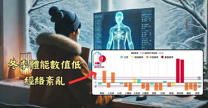 冬天容易呈現低體能數值且經絡紊亂的狀態