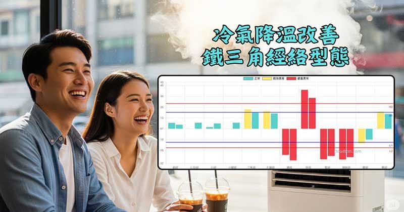鐵三角經絡體質的人很適合待在冷氣房