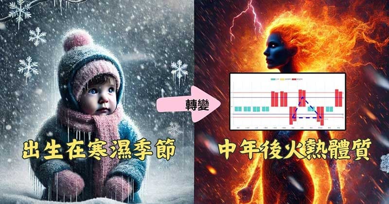 出生在寒濕的季節,中年以後卻變成火熱的經絡體質