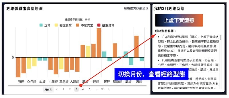 切換月份,可以查看每個月的經絡型態變化