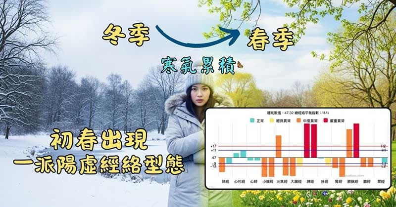 初春期間,大量出現一派陽虛經絡型態